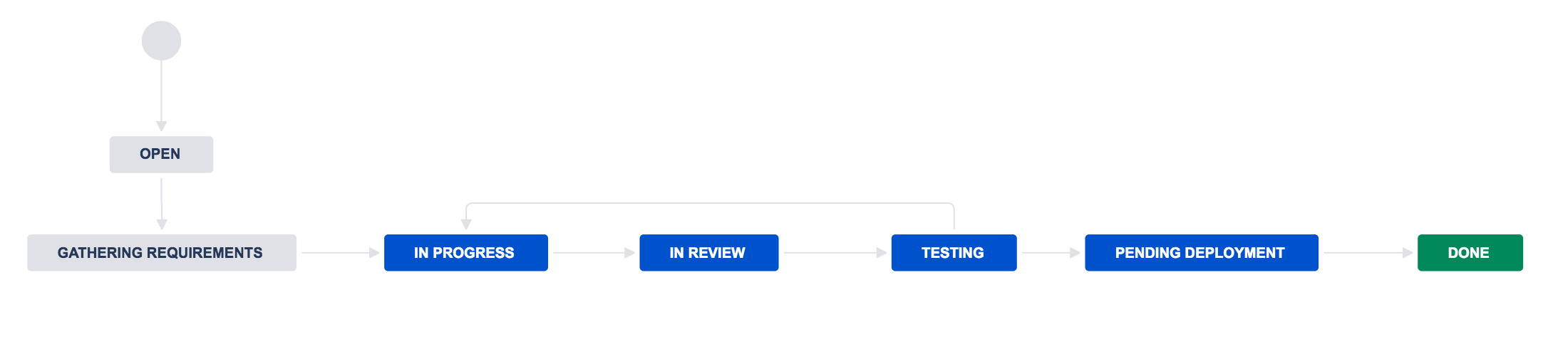FeatureWorkflow.png FeatureWorkflow.png