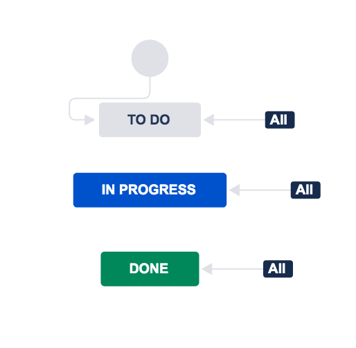 SoftwareSimplified.png SoftwareSimplified.png