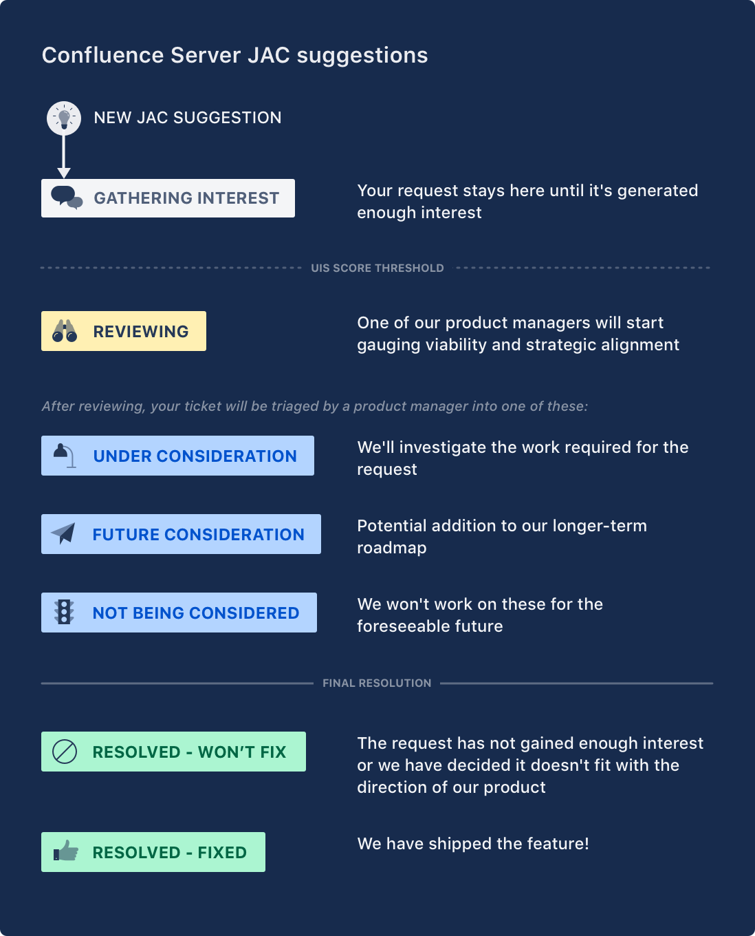 JAC_suggestions_v2.png JAC_suggestions_v2.png