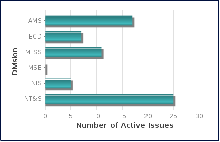 bar-chart-example.PNG bar-chart-example.PNG
