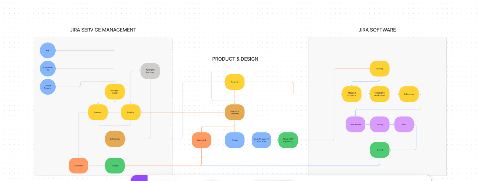 Product and Design.jpg Product and Design.jpg