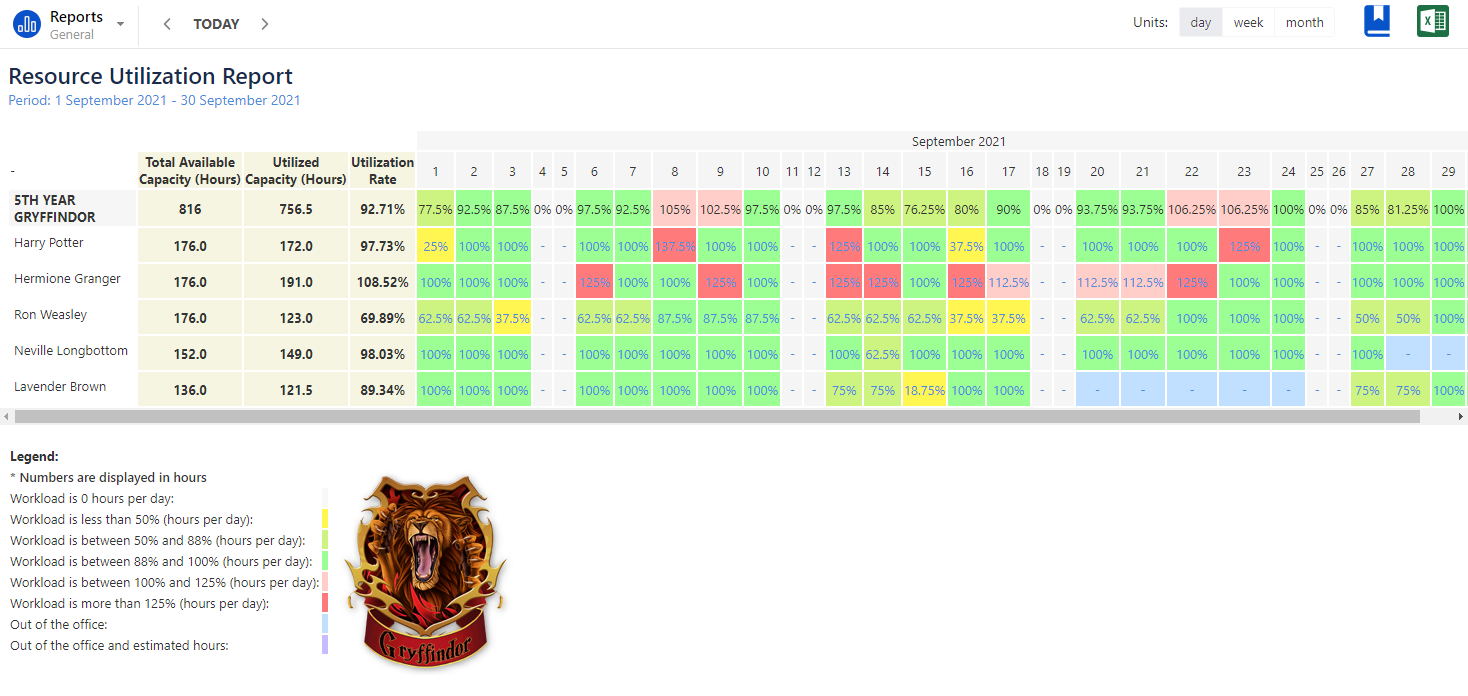 Resource Utilization Report for Gryffindor.png Resource Utilization Report for Gryffindor.png