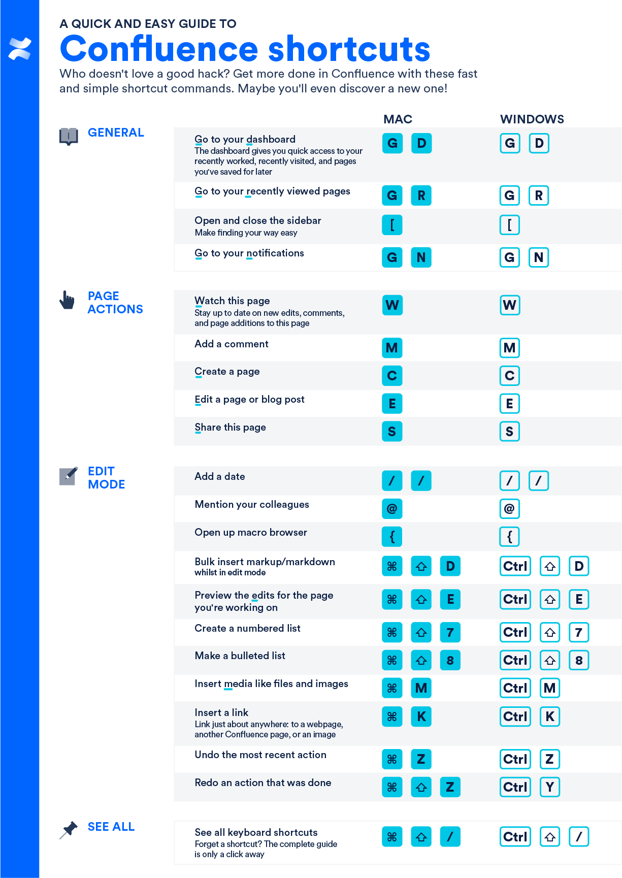 confluence shortcuts@2x (3).png confluence shortcuts@2x (3).png
