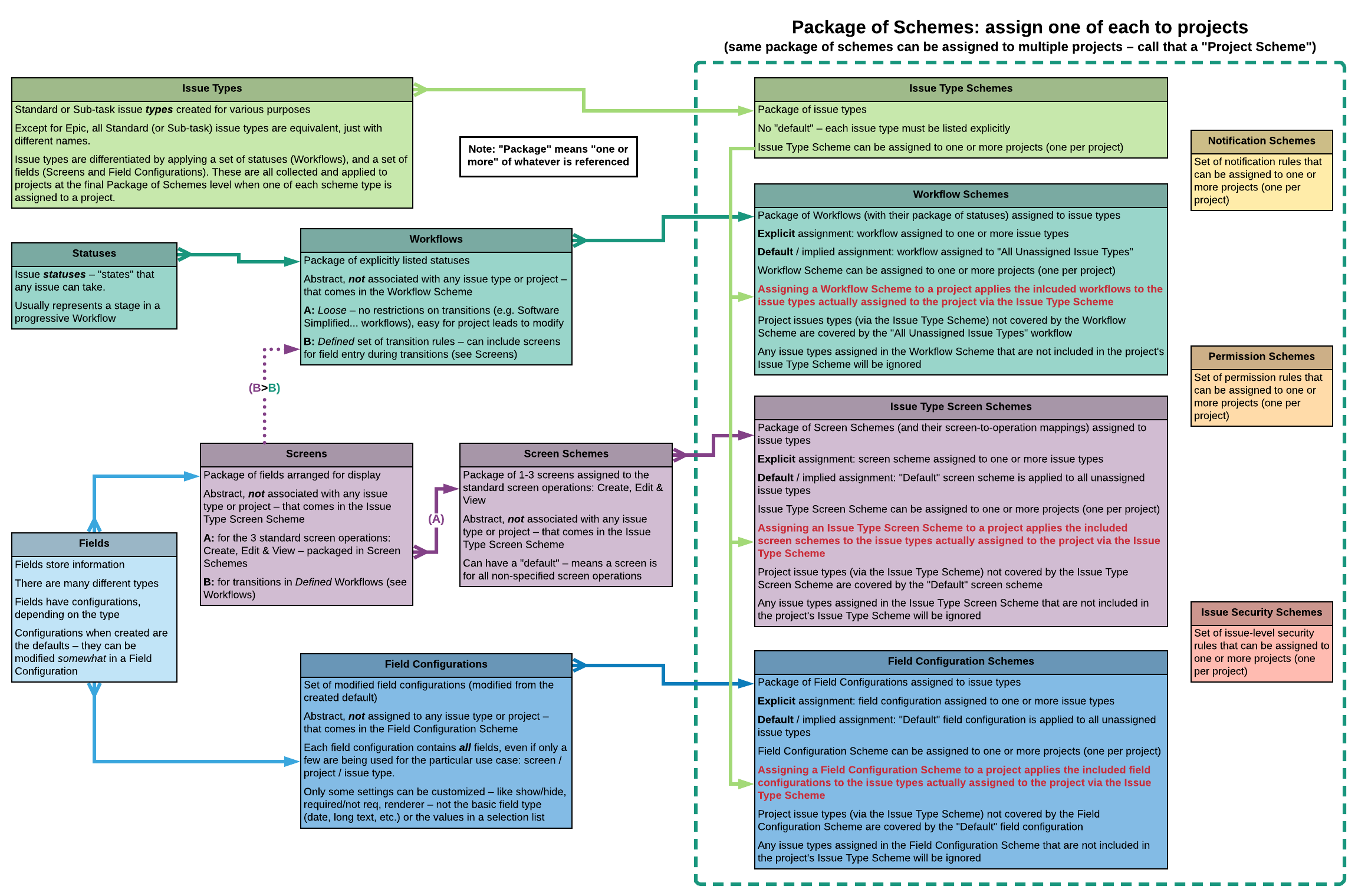 Jira Scheme Structure.png Jira Scheme Structure.png