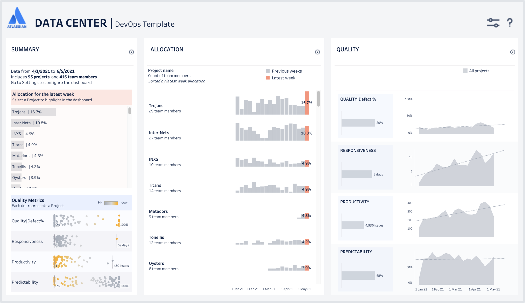 data-pipeline-devops-dashboard-tableau-notannotated.png data-pipeline-devops-dashboard-tableau-notannotated.png