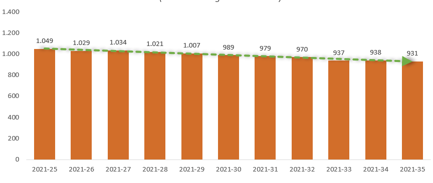 bar chart.PNG bar chart.PNG