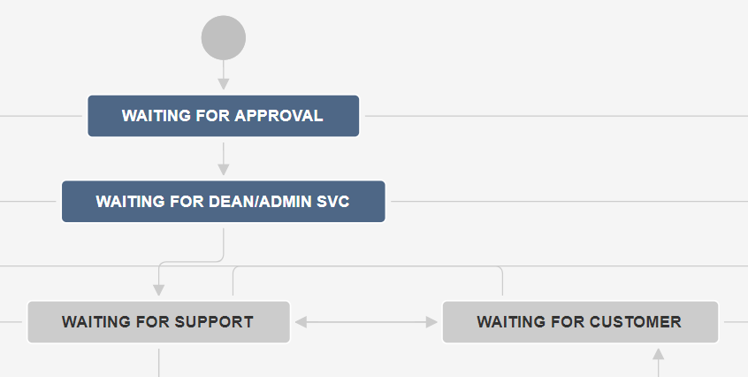 approvals.png approvals.png