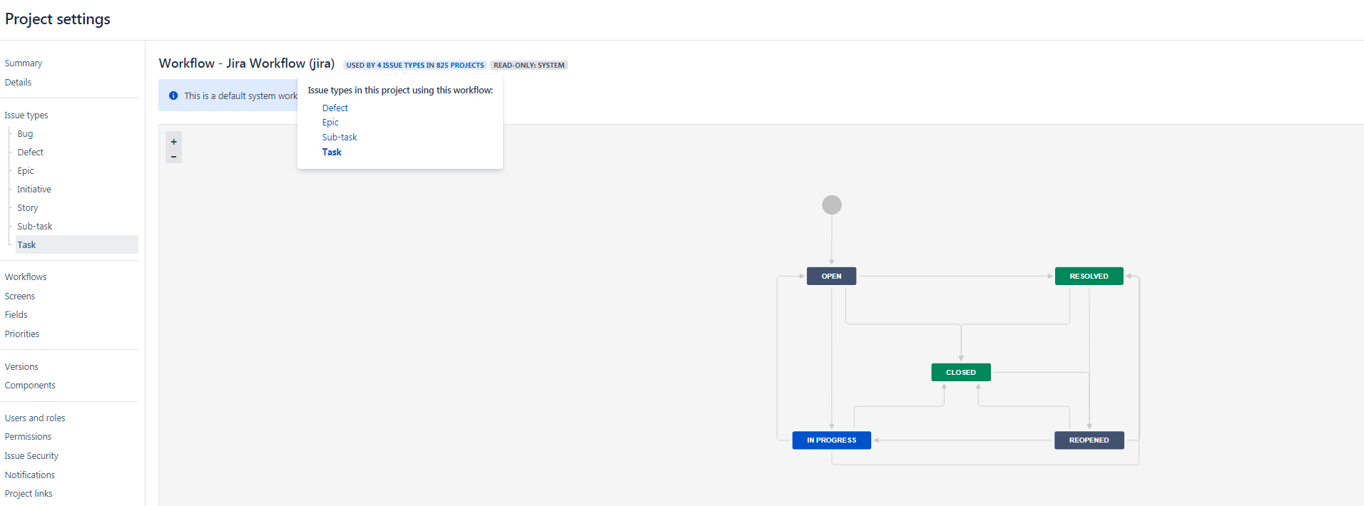 JiraWorkFlow.png JiraWorkFlow.png