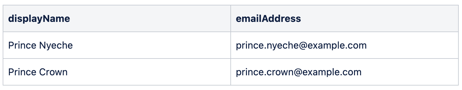 create_users.png create_users.png