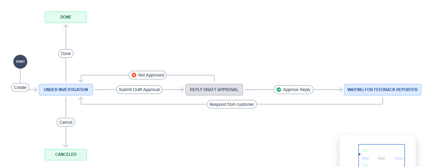 feedback full workflow diagram.PNG feedback full workflow diagram.PNG