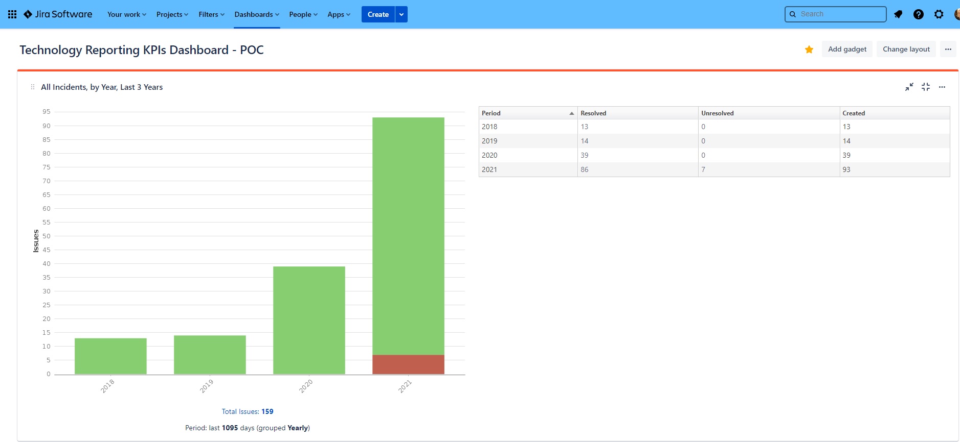 Bug with JIRA bar chart 1.jpg Bug with JIRA bar chart 1.jpg