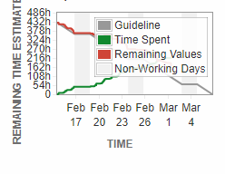 burndown example 2.PNG burndown example 2.PNG