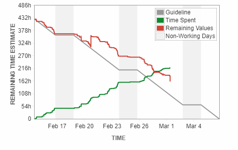 burndown example.PNG burndown example.PNG