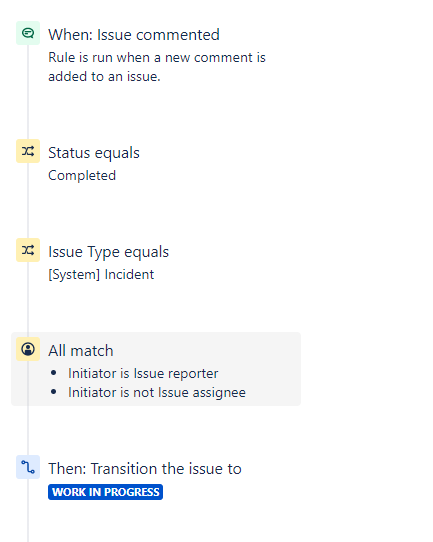 Jira Automation issue.png Jira Automation issue.png