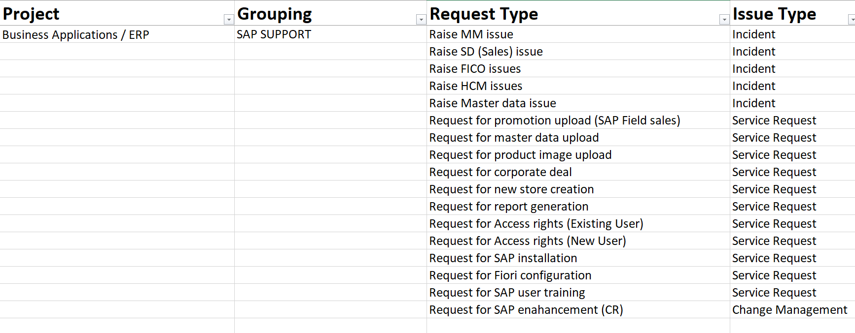 Request types.PNG Request types.PNG