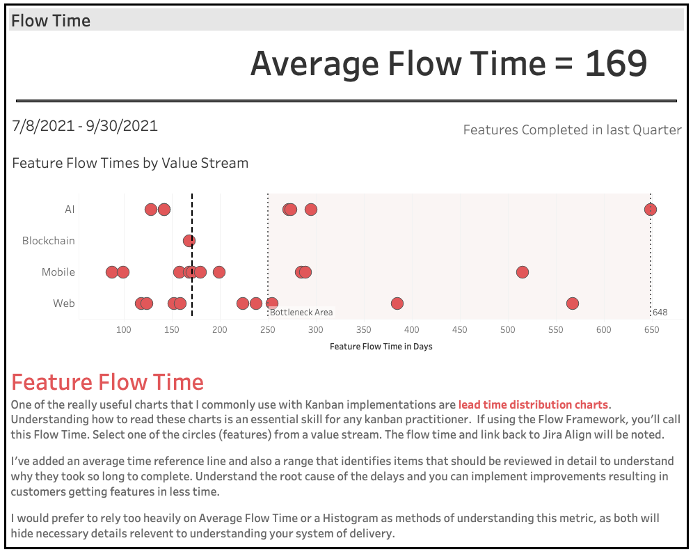 Flow Time.png Flow Time.png