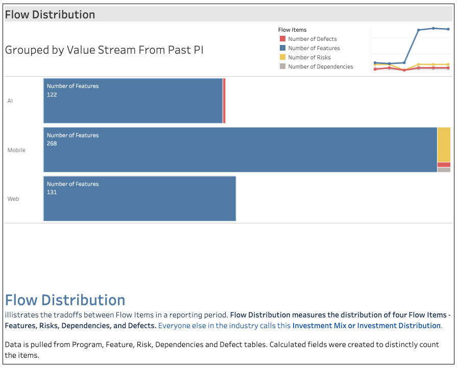 Flow Distribution.png Flow Distribution.png