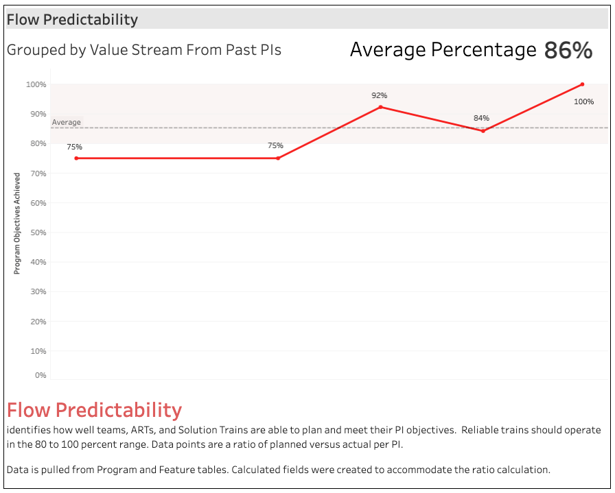 Flow Predictability.png Flow Predictability.png