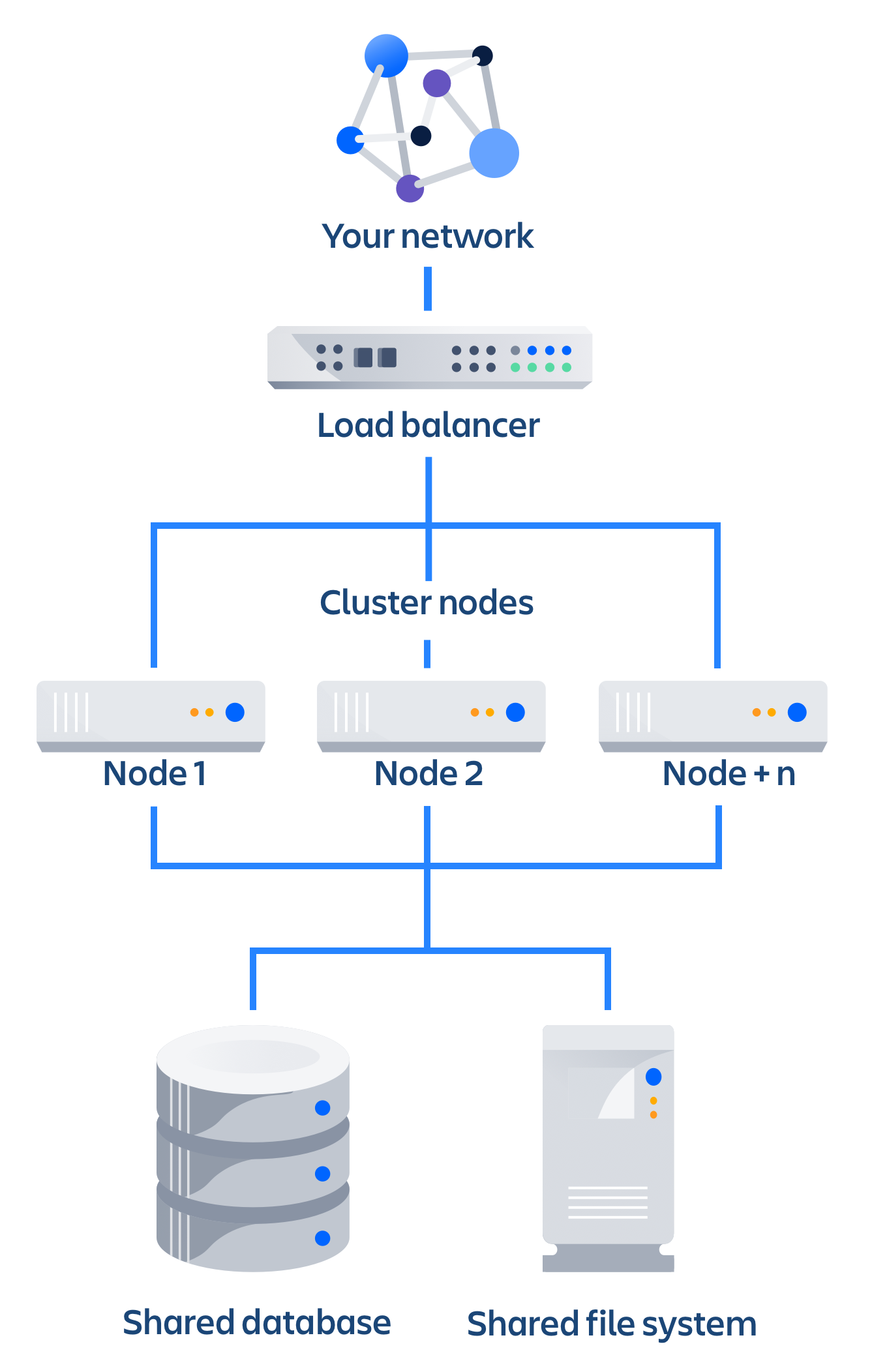 Jira_DC_Architecture.png Jira_DC_Architecture.png