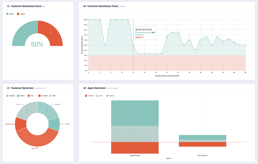 apptoberfest-sentiment-dashboard.png apptoberfest-sentiment-dashboard.png