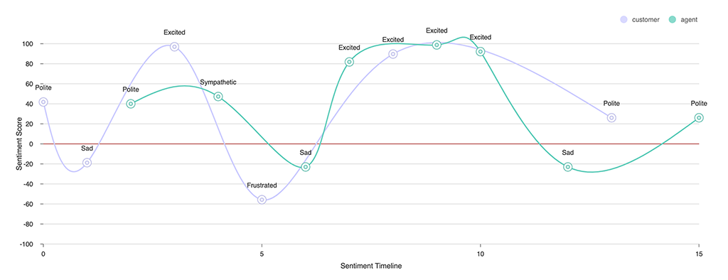 izymes-issue-sentiment.png izymes-issue-sentiment.png
