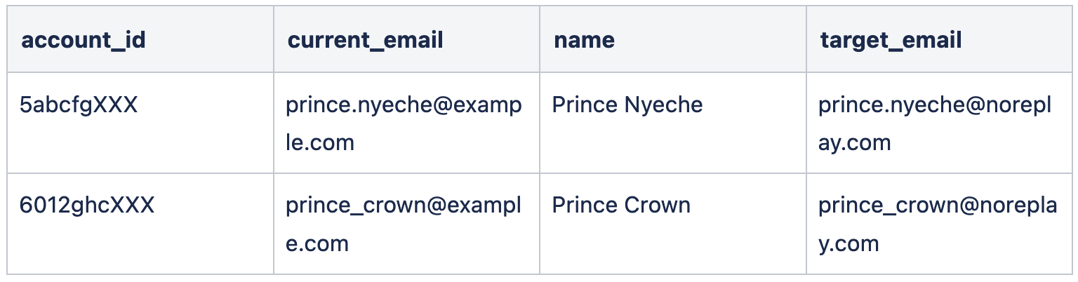 email_bulk.png email_bulk.png