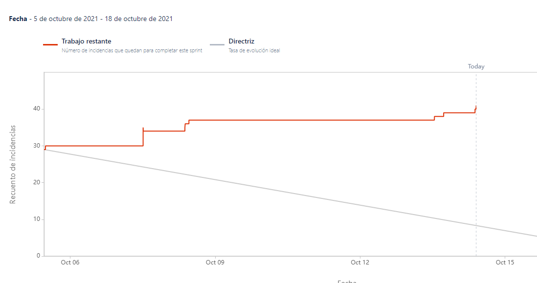burndownchart.png burndownchart.png