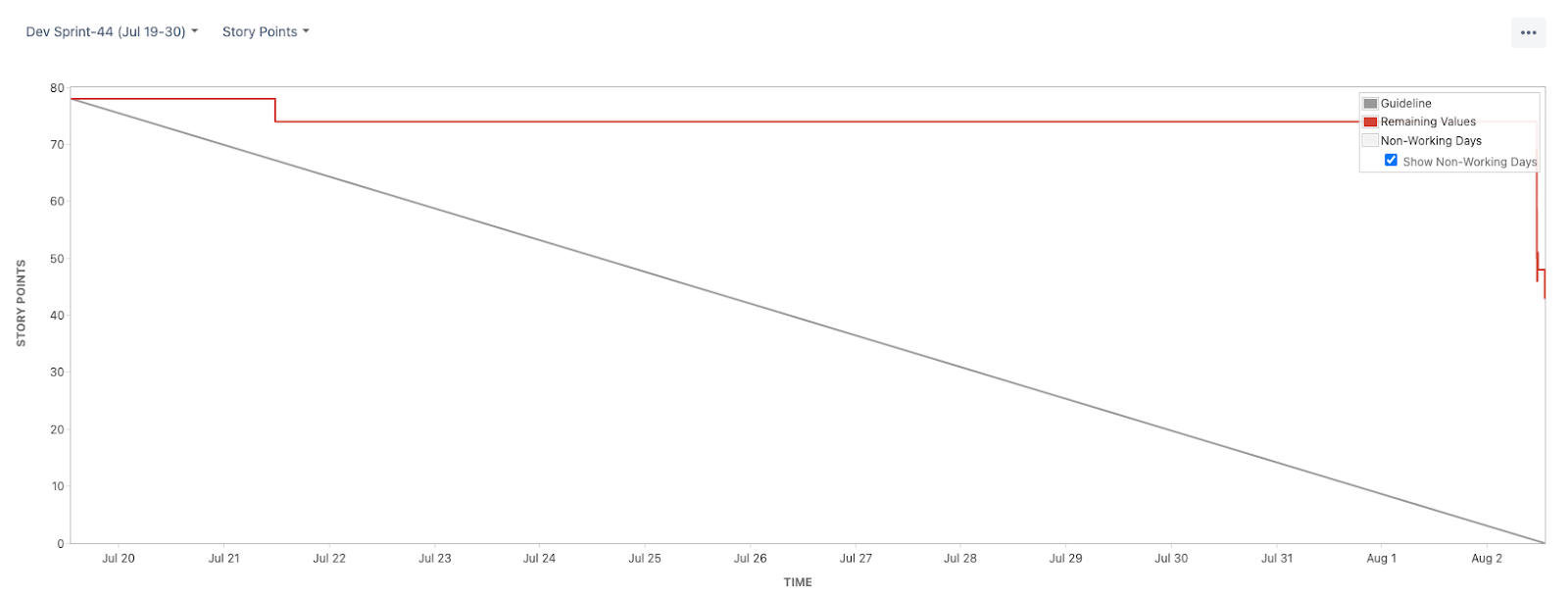 Burndown chart 1.png Burndown chart 1.png
