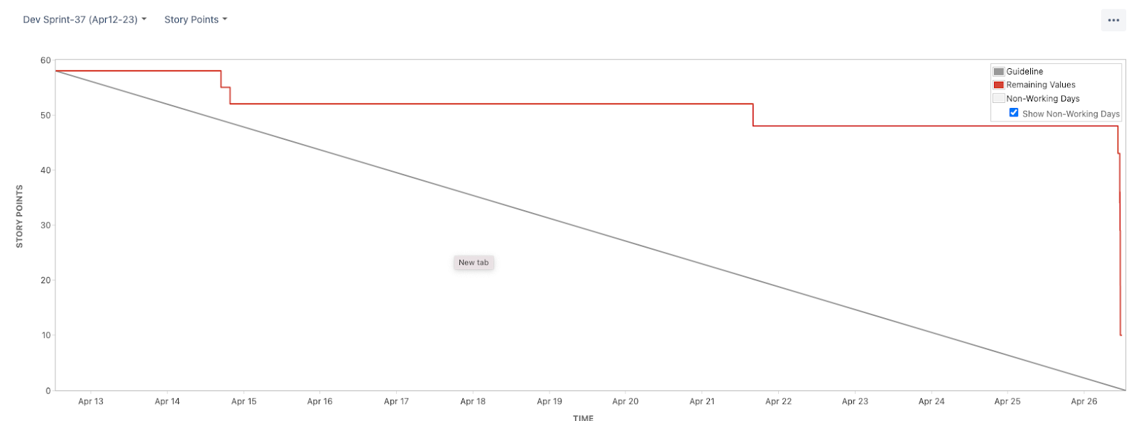 Burndown chart 2.png Burndown chart 2.png