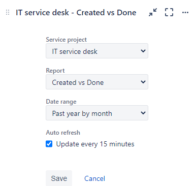 Created vs Done config.PNG Created vs Done config.PNG