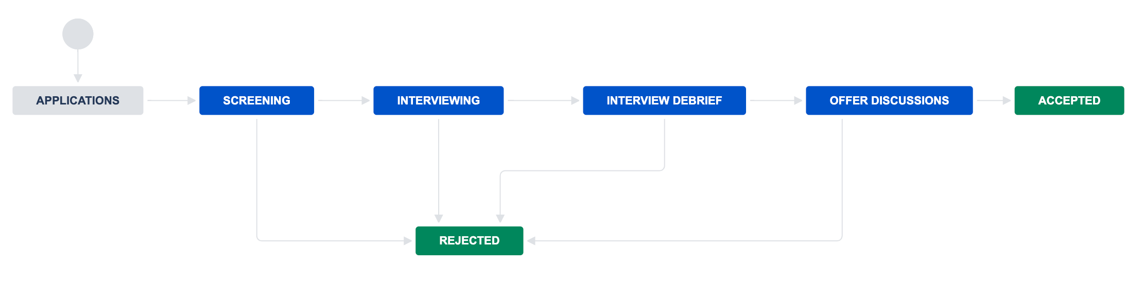jira flow.png jira flow.png