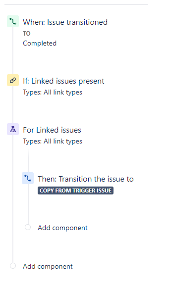 Problem Automation.png Problem Automation.png