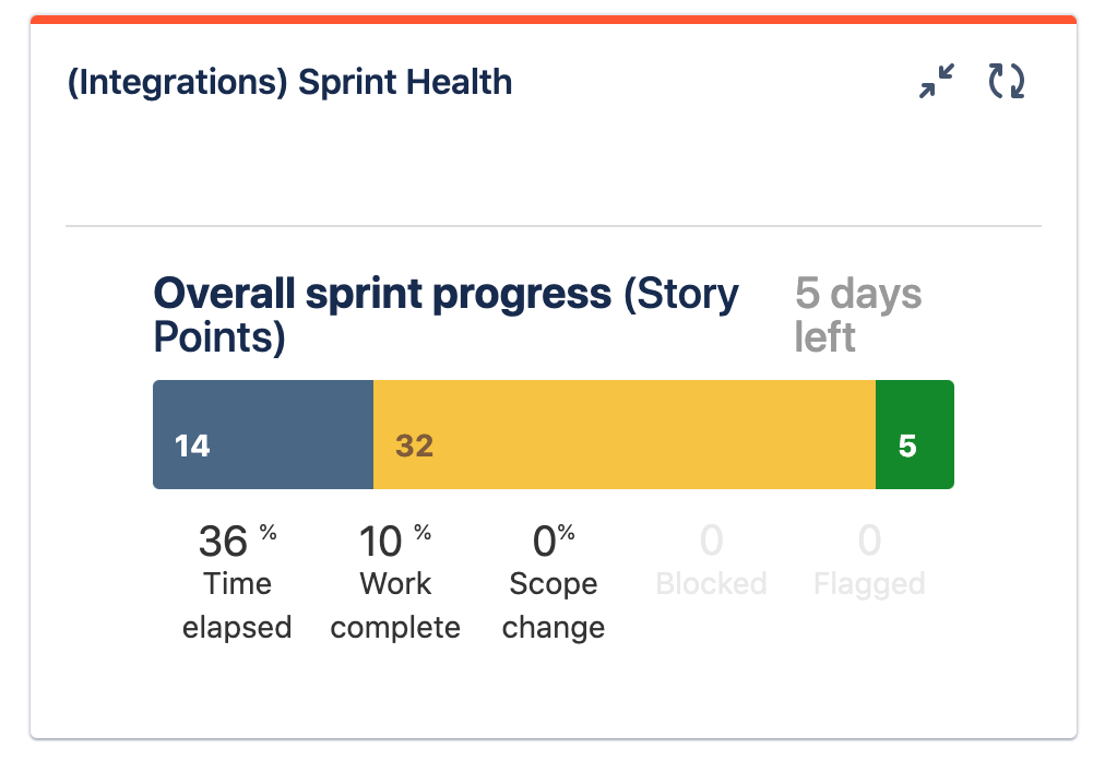 All_Teams_Dashboard_-_Jira.png All_Teams_Dashboard_-_Jira.png