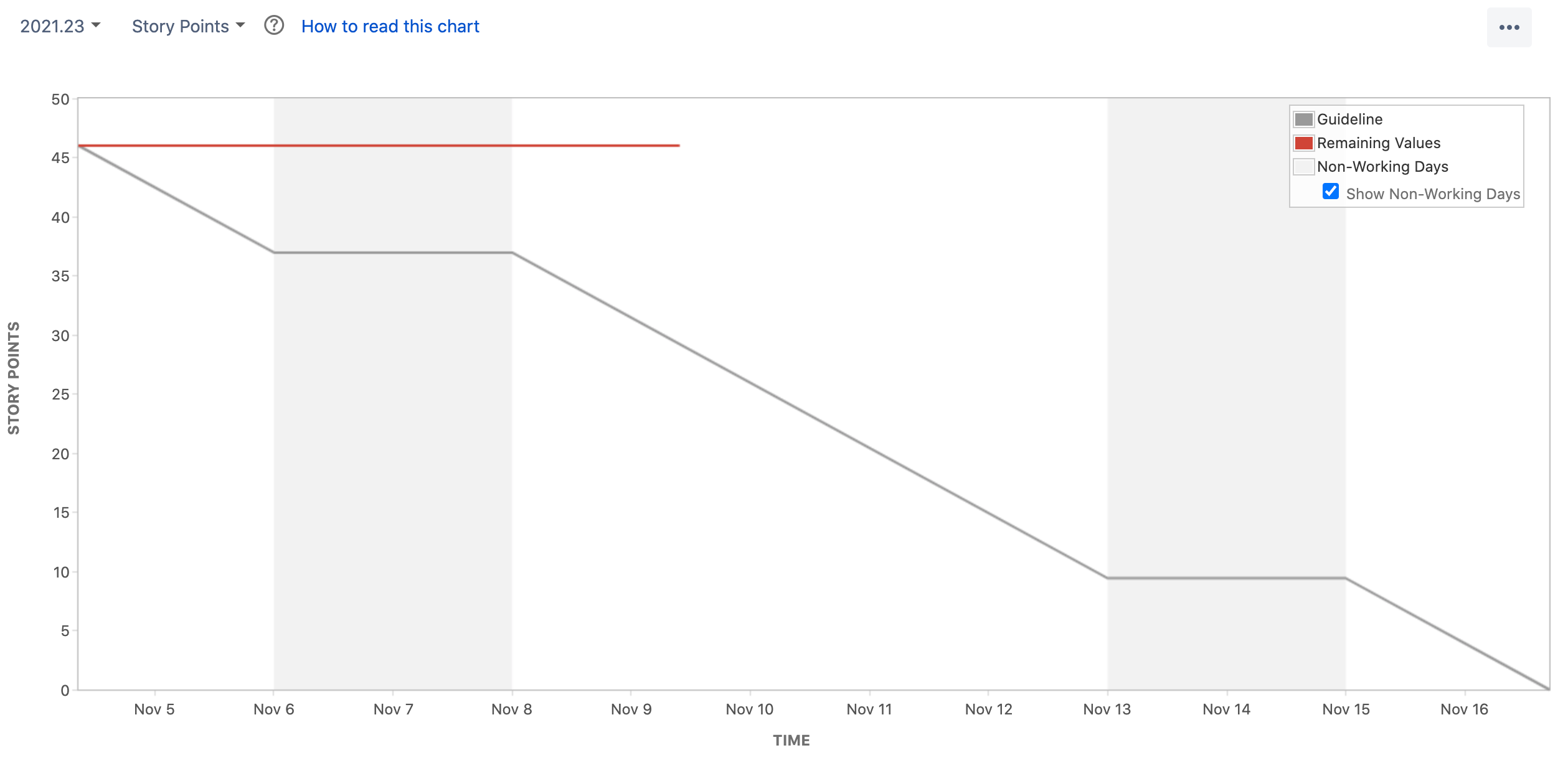INTG_board_-_Agile_Board_-_Jira.png INTG_board_-_Agile_Board_-_Jira.png
