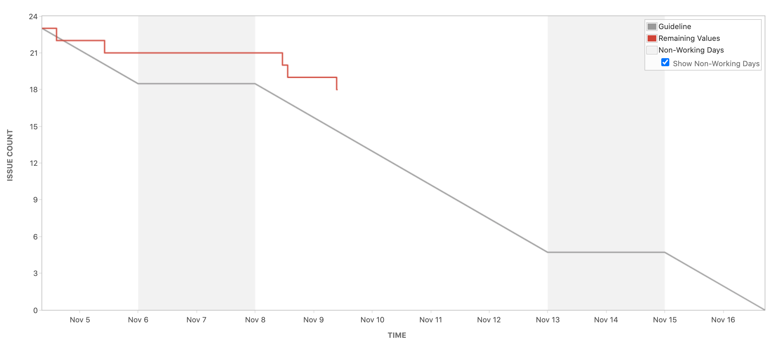 INTG_board_-_Agile_Board_-_Jira.png INTG_board_-_Agile_Board_-_Jira.png