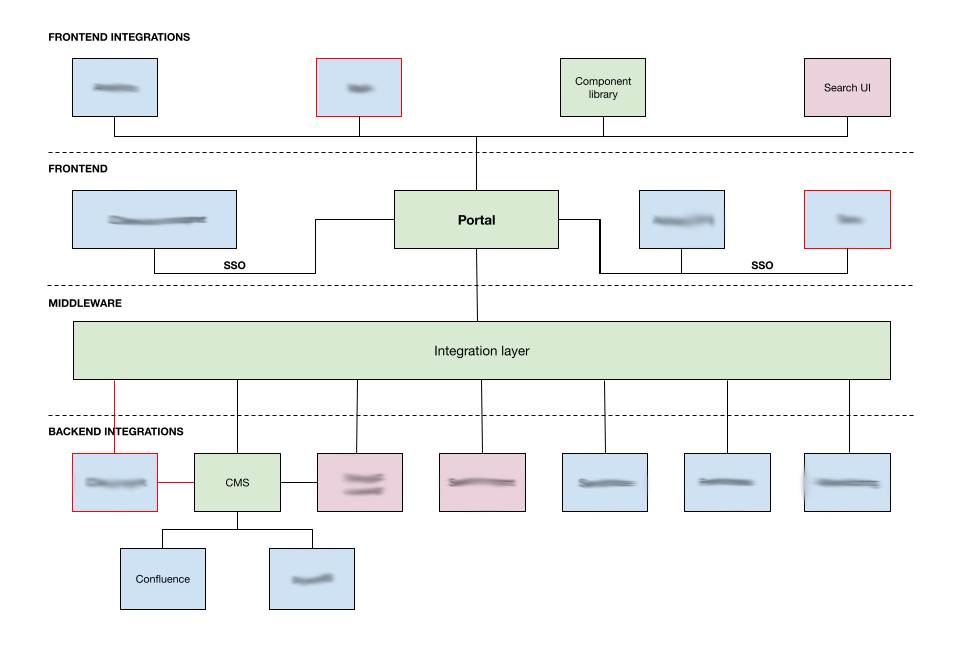 Solution architecture.png Solution architecture.png