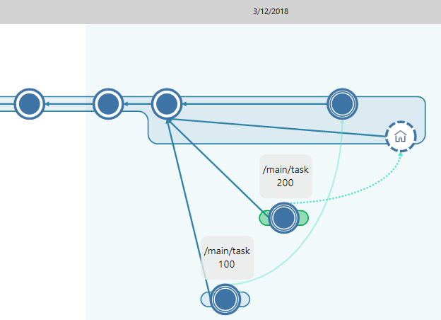 gatekeeper_two_plan_branches_second_commit_not_in_head.png gatekeeper_two_plan_branches_second_commit_not_in_head.png