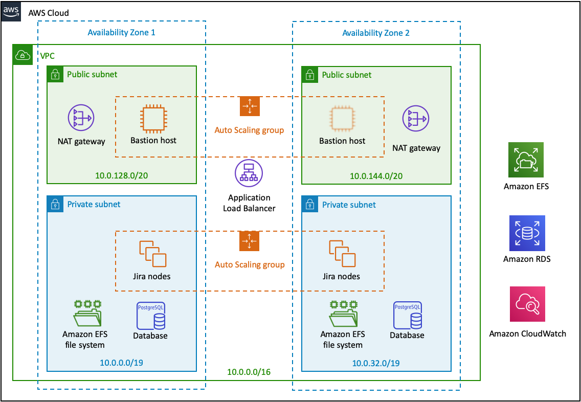 AWS ALB application load balancer Jira.png AWS ALB application load balancer Jira.png