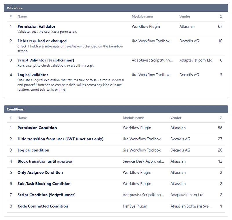 workflow_report_admin_toolbox_workflow_attribut_report_conditions_validators.png workflow_report_admin_toolbox_workflow_attribut_report_conditions_validators.png