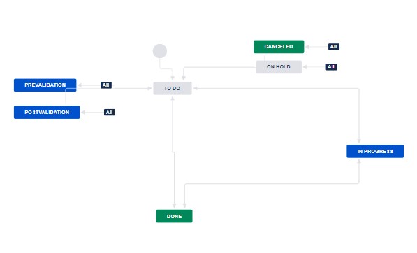current workflow.jpg current workflow.jpg