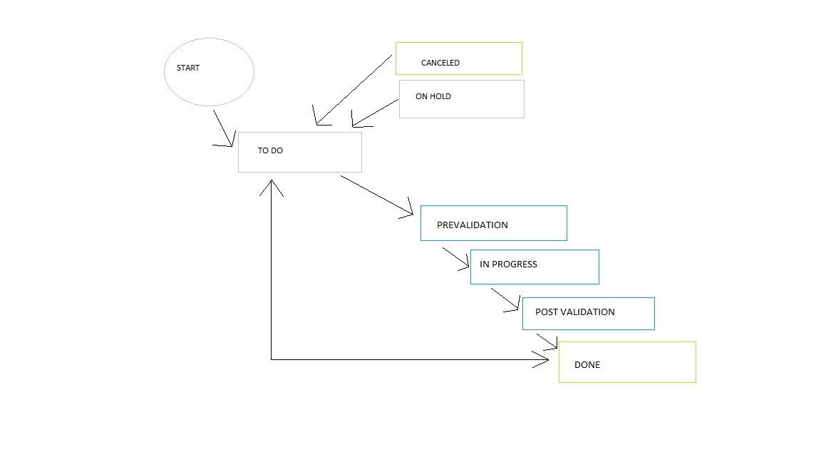 JIRA WORKFLOW UPDATE.jpg JIRA WORKFLOW UPDATE.jpg