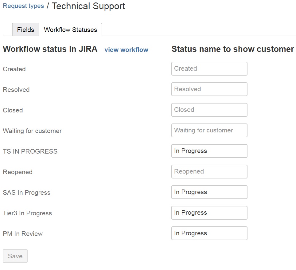Tech Support Statuses.jpg Tech Support Statuses.jpg