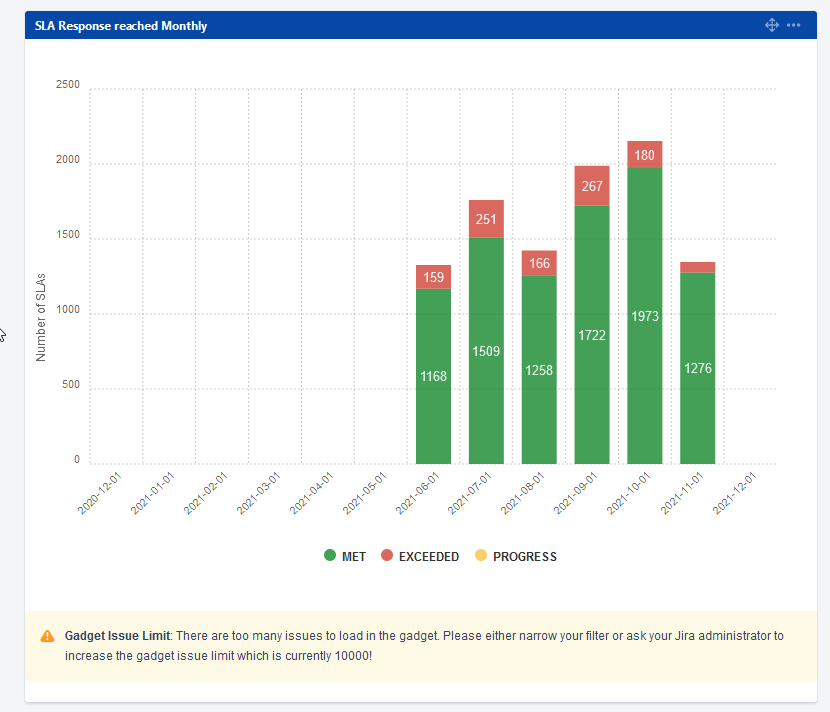 SLA_Dashboard_gadget.png SLA_Dashboard_gadget.png