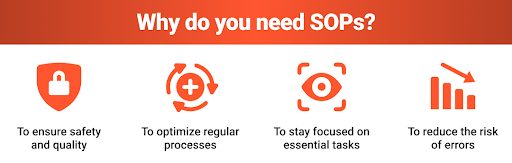 why do you need SOPs.png why do you need SOPs.png