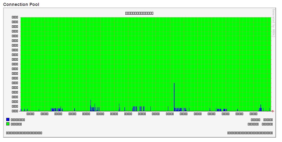 jira_db_monitoring_page.JPG jira_db_monitoring_page.JPG