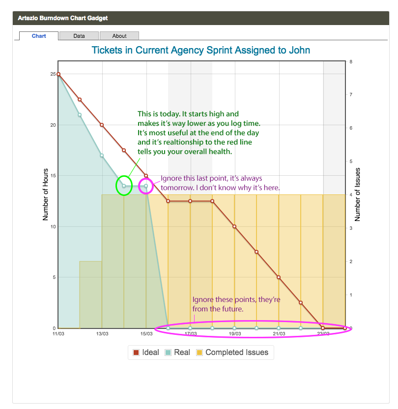 Reading an Indvidual Burn Down.png Reading an Indvidual Burn Down.png