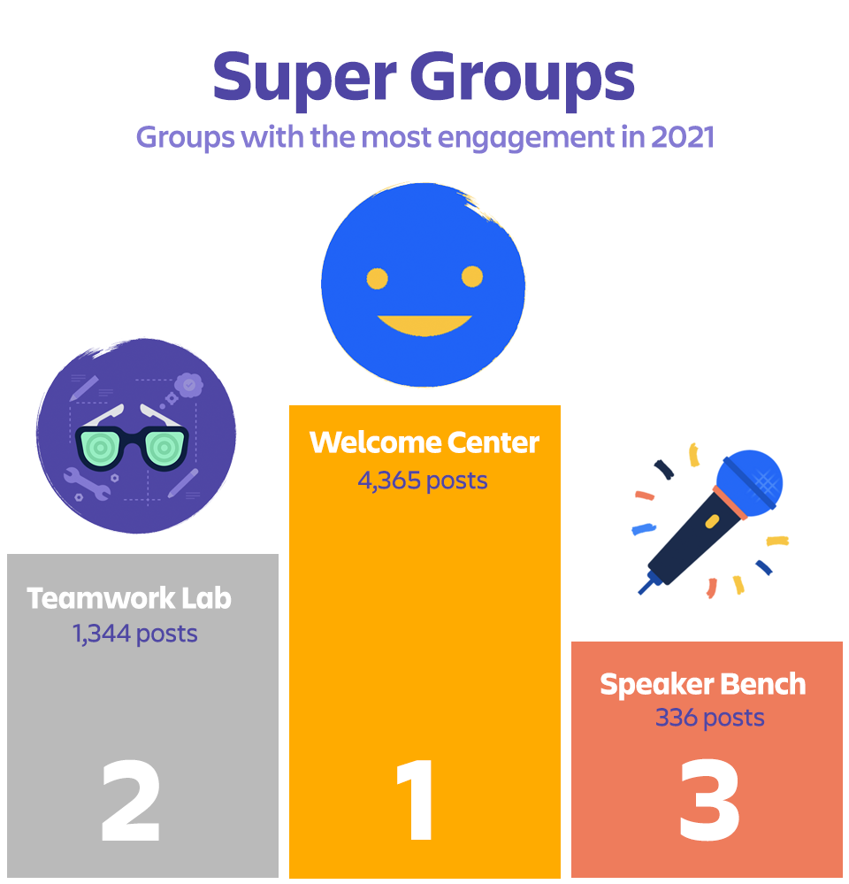 supergroups.png supergroups.png