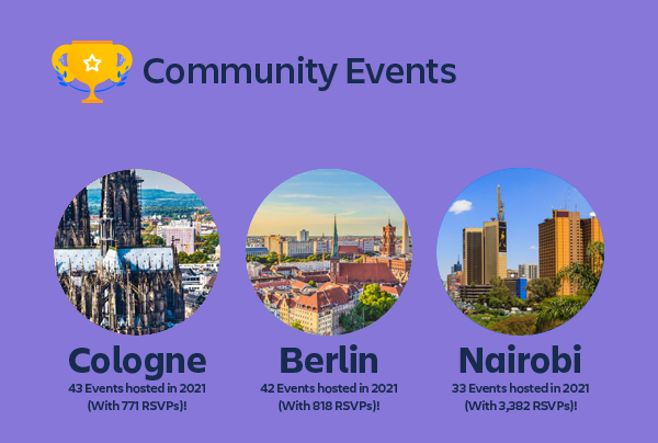 communityevents.png communityevents.png