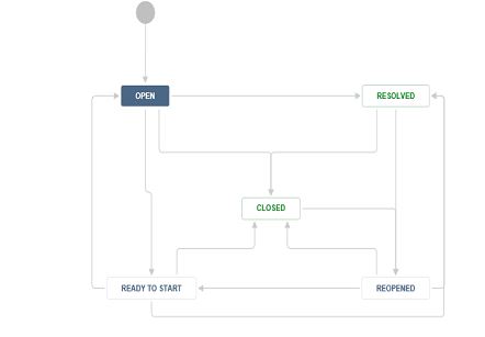 Jira 2.JPG Jira 2.JPG