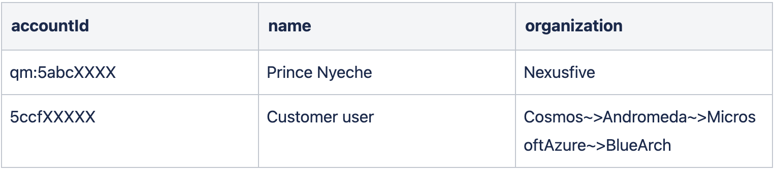 customer_organization.png customer_organization.png